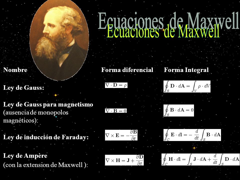 Ecuaciones de Maxwell Nombre Forma diferencial Forma Integral