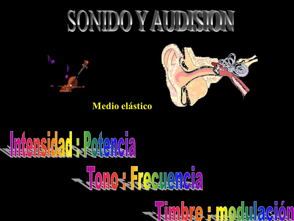 SONIDO Y AUDISION VISION Y LUZ Intensidad : Potencia Tono : Frecuencia