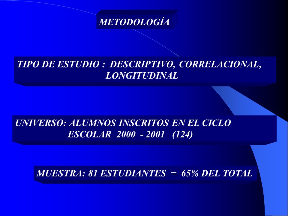 METODOLOGÍA TIPO DE ESTUDIO : DESCRIPTIVO, CORRELACIONAL, LONGITUDINAL.
