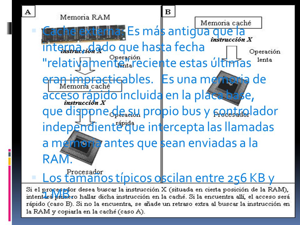 Cache externa: Es más antigua que la interna, dado que hasta fecha relativamente reciente estas últimas eran impracticables. Es una memoria de acceso rápido incluida en la placa base, que dispone de su propio bus y controlador independiente que intercepta las llamadas a memoria antes que sean enviadas a la RAM.