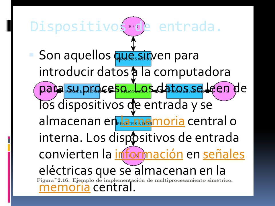Dispositivos de entrada.