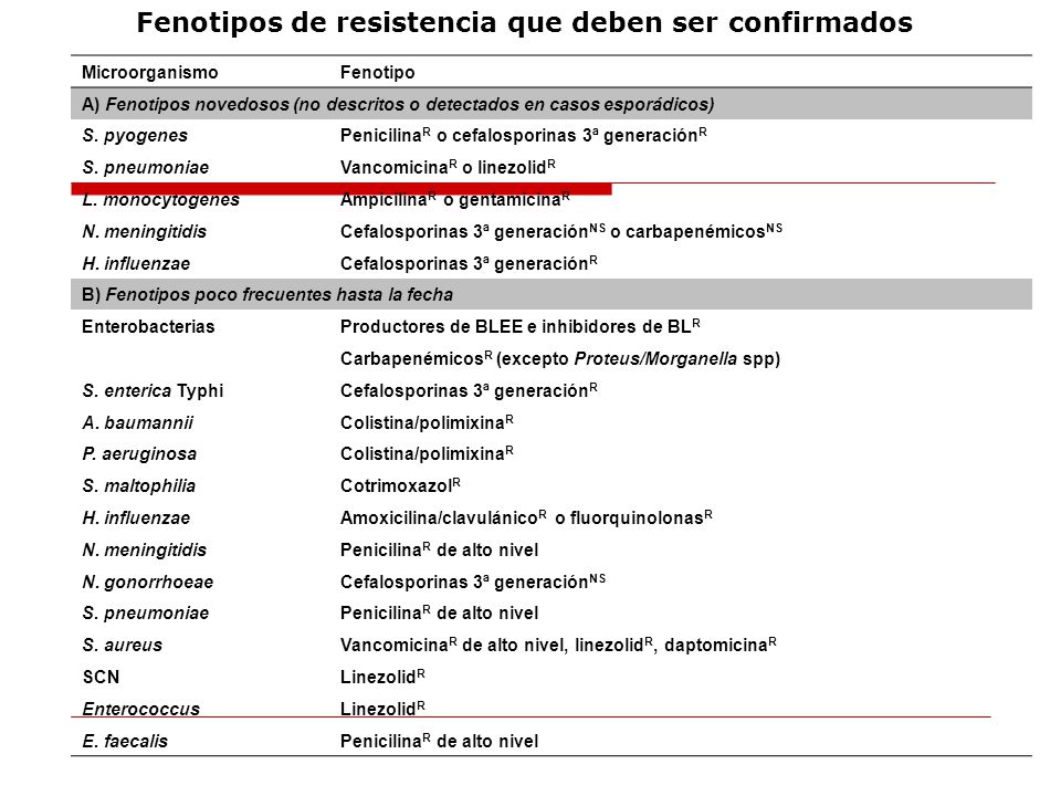 Fenotipos de resistencia que deben ser confirmados