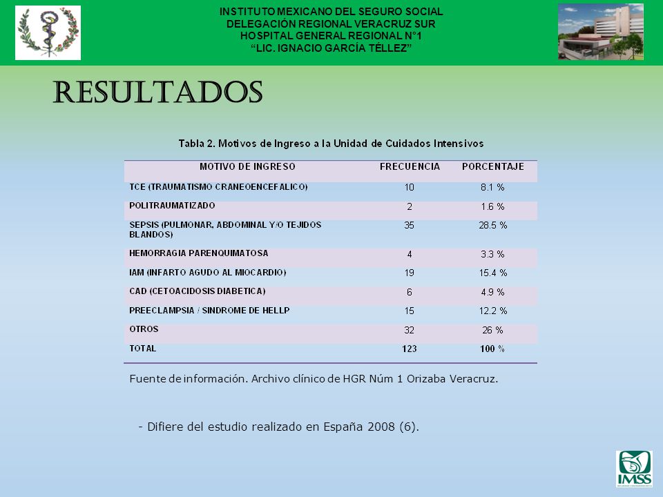 RESULTADOS - Difiere del estudio realizado en España 2008 (6).