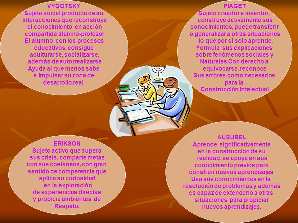 Sujeto social producto de su interacciones que reconstruye