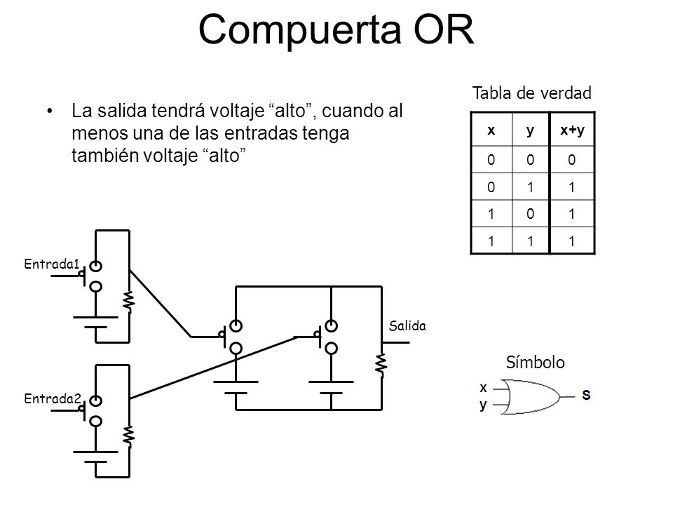 Compuerta OR Tabla de verdad. La salida tendrá voltaje alto , cuando al menos una de las entradas tenga también voltaje alto