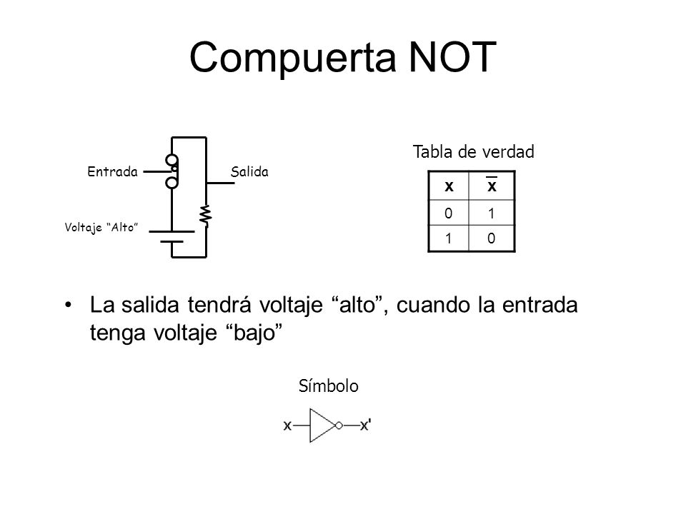 Compuerta NOT Tabla de verdad. Entrada. Salida. x. 1. Voltaje Alto La salida tendrá voltaje alto , cuando la entrada tenga voltaje bajo
