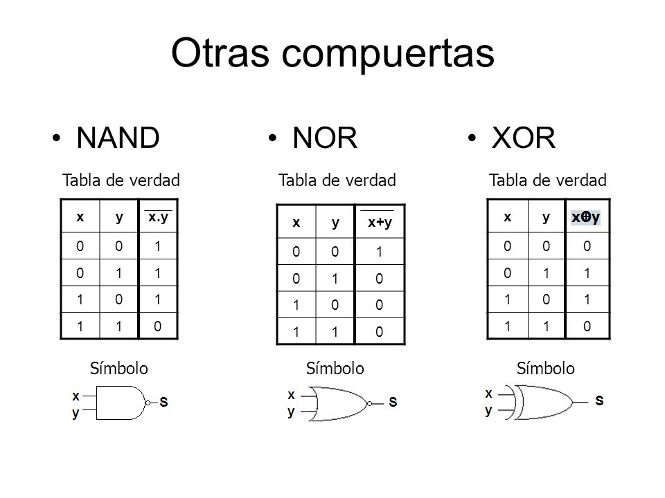 Otras compuertas NAND NOR XOR Tabla de verdad Tabla de verdad