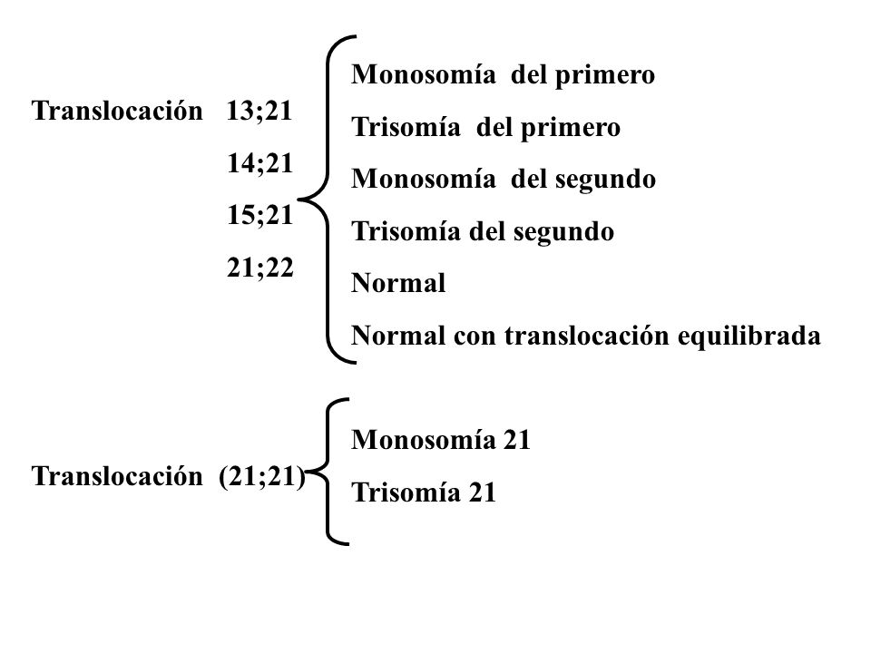 Monosomía del primero Trisomía del primero. Monosomía del segundo. Trisomía del segundo. Normal.