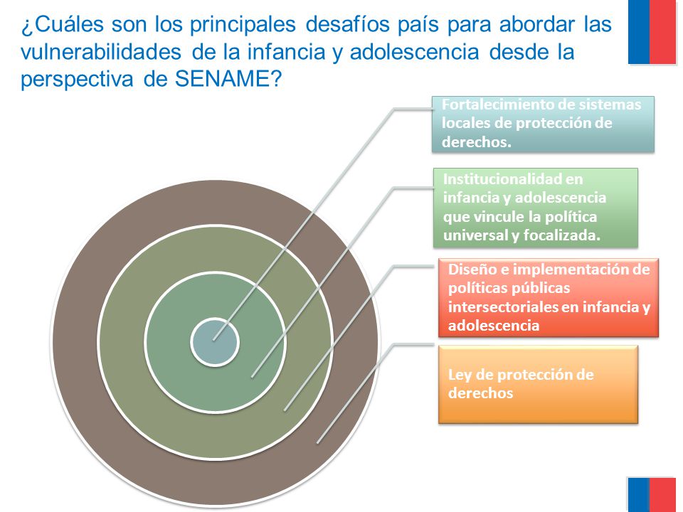 ¿Cuáles son los principales desafíos país para abordar las vulnerabilidades de la infancia y adolescencia desde la perspectiva de SENAME