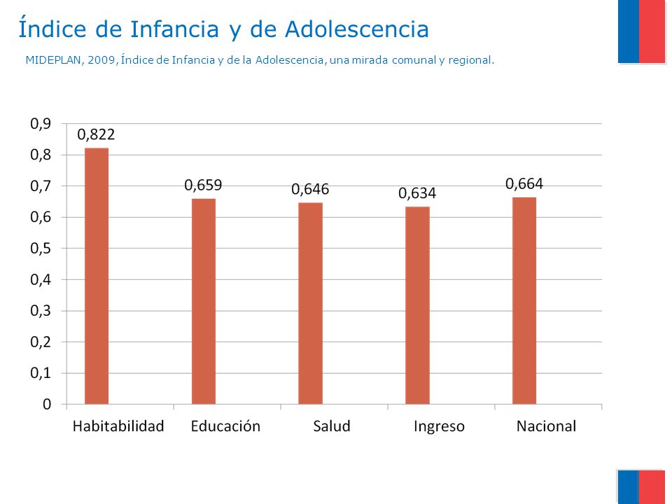 Índice de Infancia y de Adolescencia MIDEPLAN, 2009, Índice de Infancia y de la Adolescencia, una mirada comunal y regional.