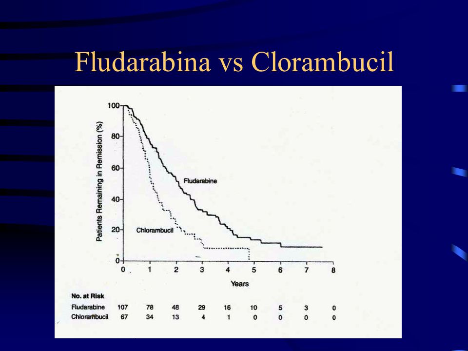 Fludarabina vs Clorambucil