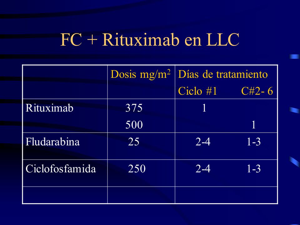 FC + Rituximab en LLC Dosis mg/m2 Días de tratamiento Ciclo #1 C#2- 6