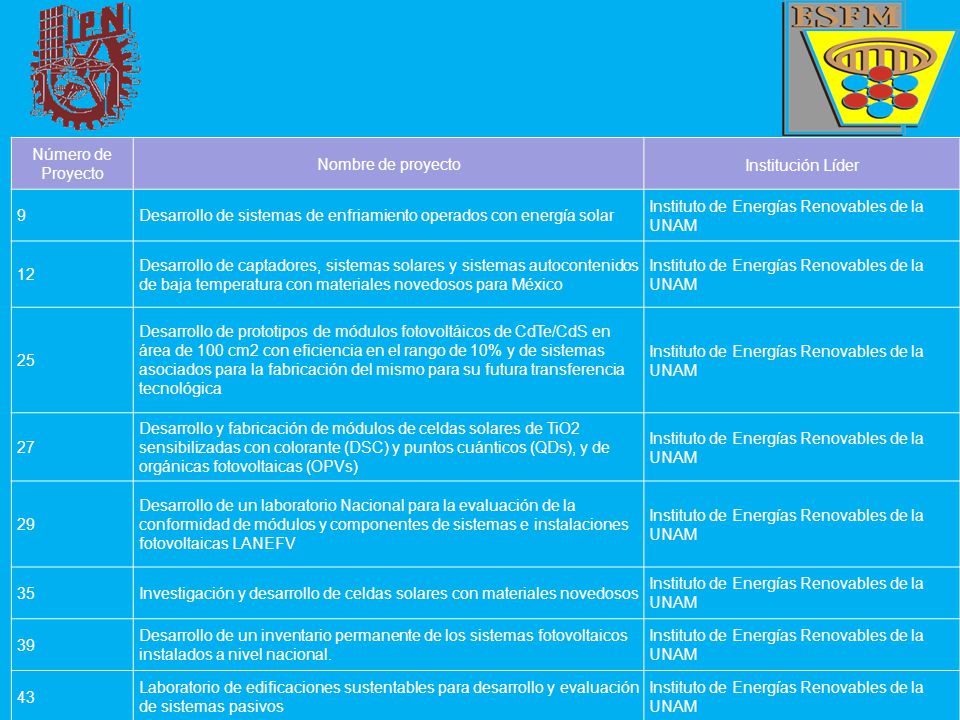 Número de Proyecto Nombre de proyecto. Institución Líder. 9. Desarrollo de sistemas de enfriamiento operados con energía solar.