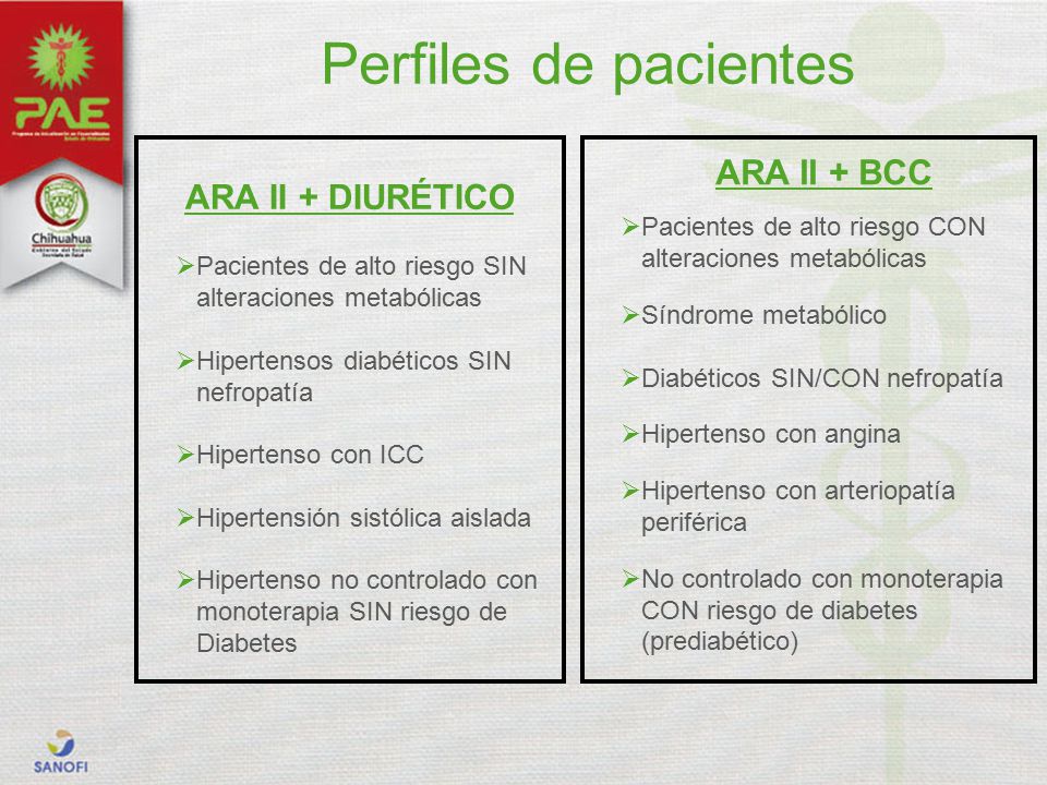 Perfiles de pacientes ARA II + BCC ARA II + DIURÉTICO