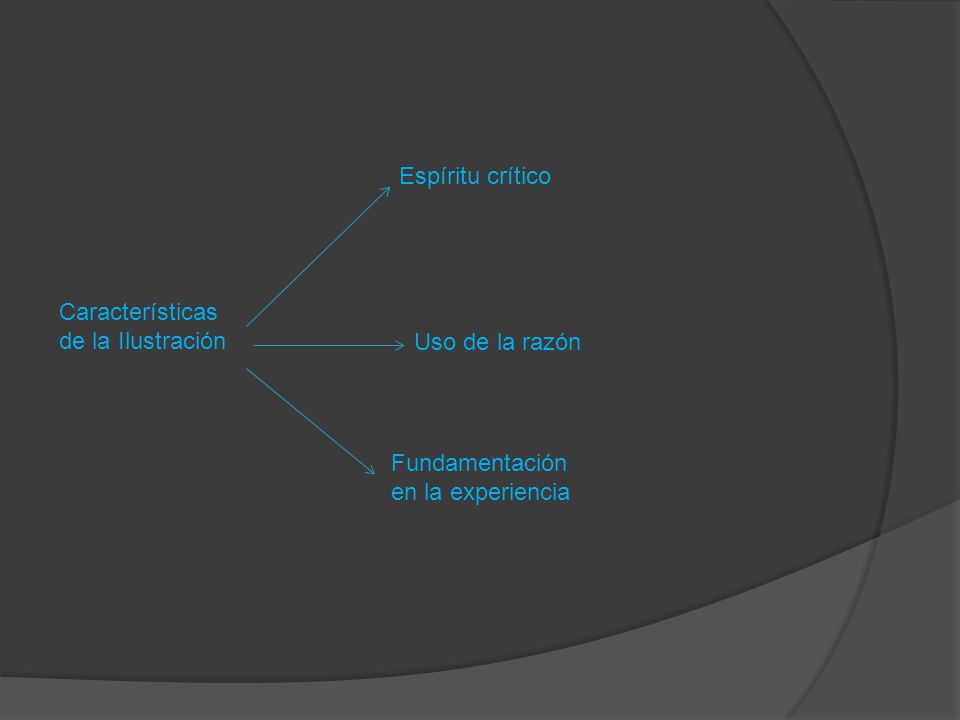 Espíritu crítico Características de la Ilustración Uso de la razón Fundamentación en la experiencia