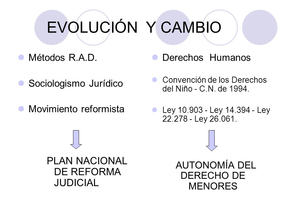 EVOLUCIÓN Y CAMBIO PLAN NACIONAL DE REFORMA JUDICIAL Métodos R.A.D.