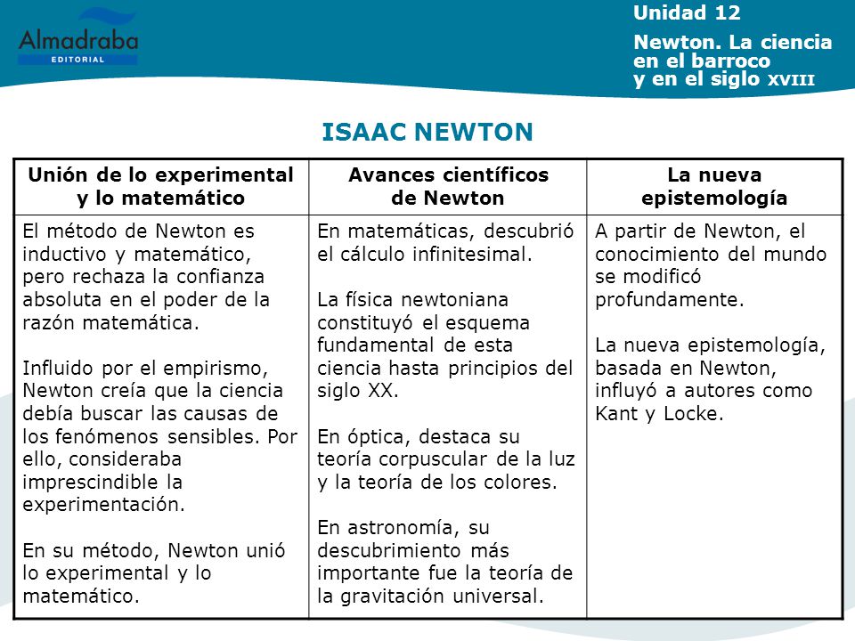 Unidad 12 Newton. La ciencia en el barroco y en el siglo xviii. ISAAC NEWTON. Unión de lo experimental y lo matemático.