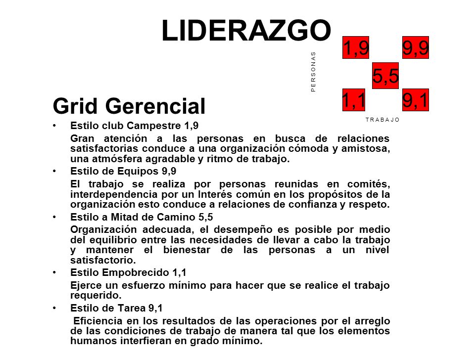 LIDERAZGO Grid Gerencial 1,9 9,9 5,5 1,1 9,1 Estilo club Campestre 1,9