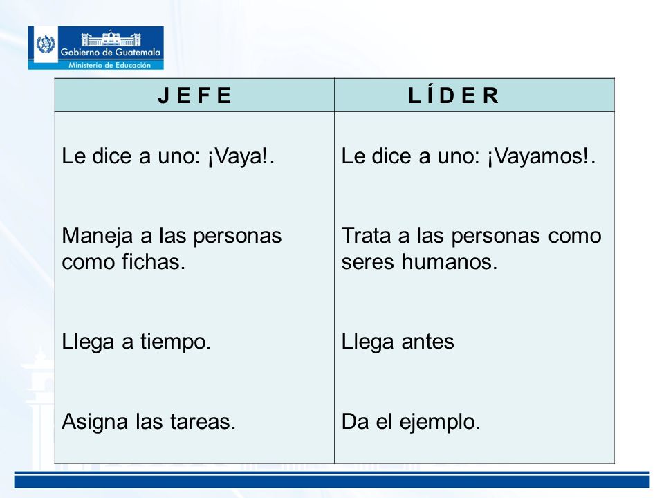 J E F E L Í D E R. Le dice a uno: ¡Vaya!. Maneja a las personas como fichas. Llega a tiempo. Asigna las tareas.