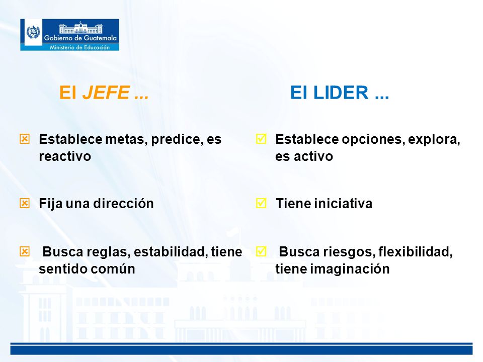 El JEFE ... El LIDER ... Establece metas, predice, es reactivo