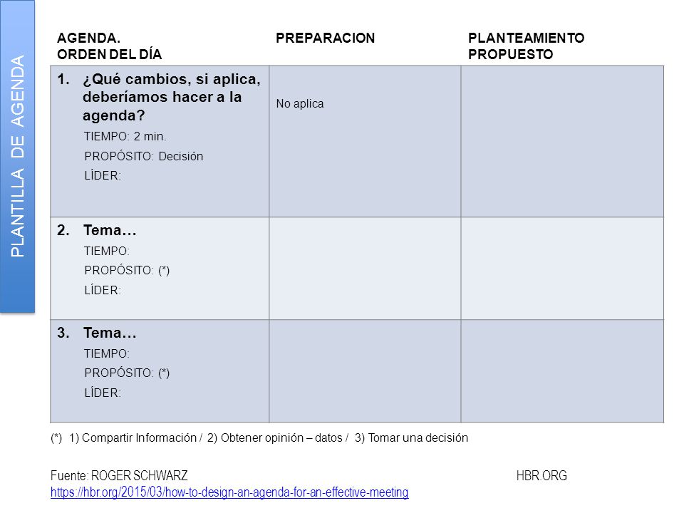 PLANTILLA DE AGENDA AGENDA. ORDEN DEL DÍA. PREPARACION. PLANTEAMIENTO PROPUESTO. ¿Qué cambios, si aplica, deberíamos hacer a la agenda