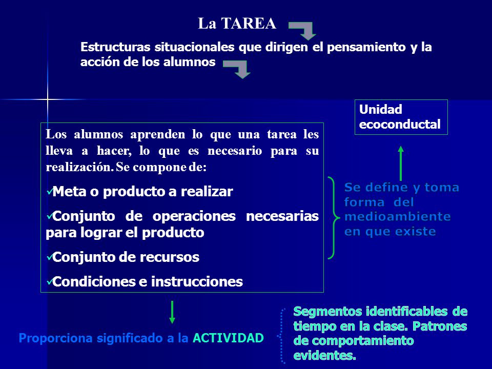 La TAREA Estructuras situacionales que dirigen el pensamiento y la acción de los alumnos. Unidad ecoconductal.