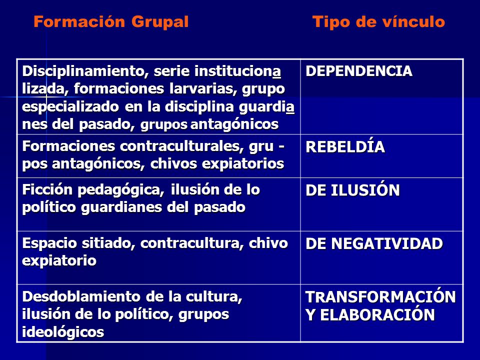 Formación Grupal Tipo de vínculo