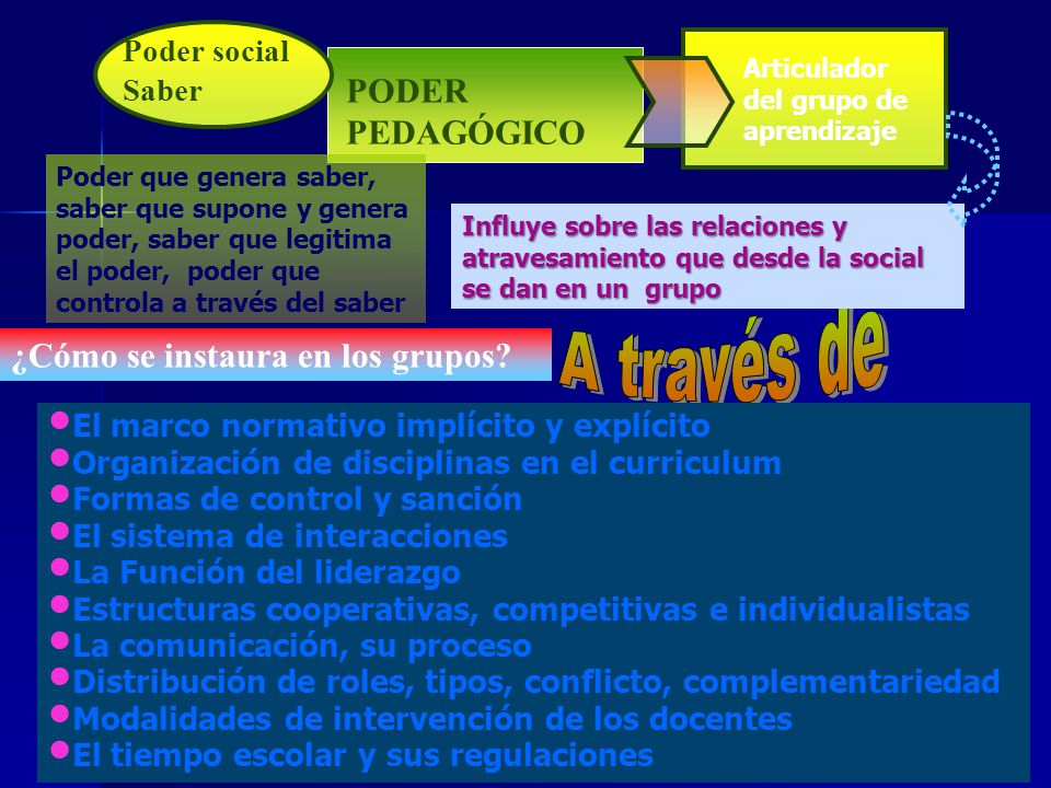 A través de PODER PEDAGÓGICO ¿Cómo se instaura en los grupos