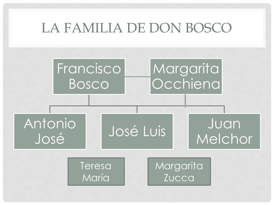 Francisco Bosco Antonio José José Luis Juan Melchor Margarita Occhiena