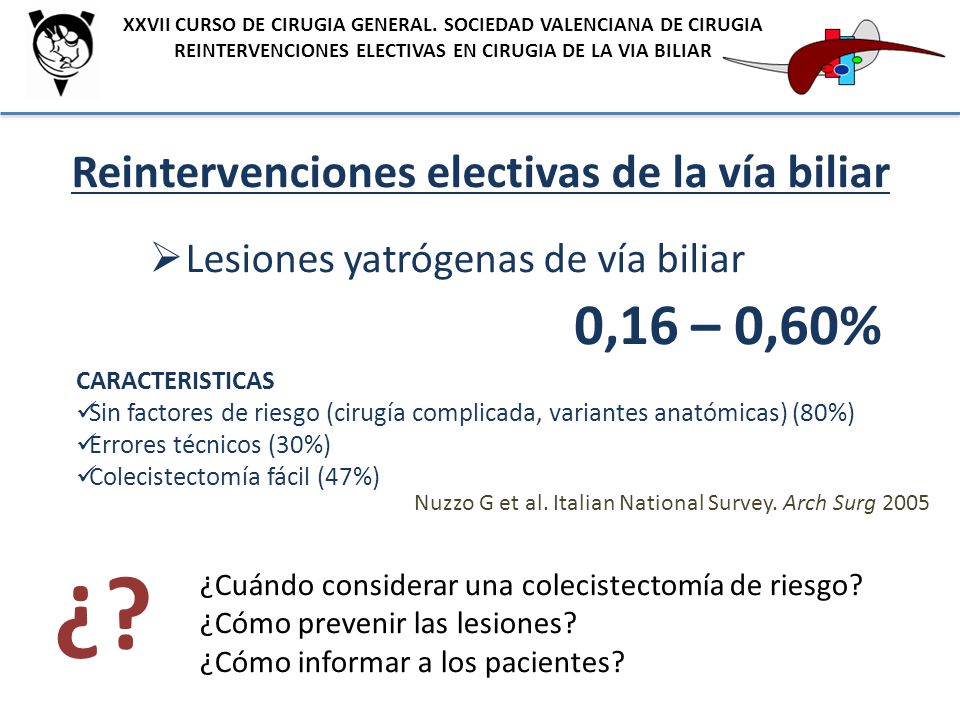 ¿ 0,16 – 0,60% Reintervenciones electivas de la vía biliar