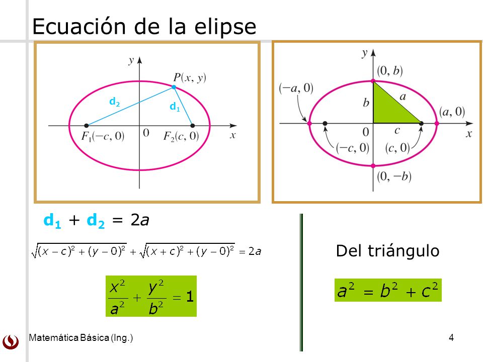 Ecuación de la elipse d1 d2 d1 + d2 = 2a Del triángulo