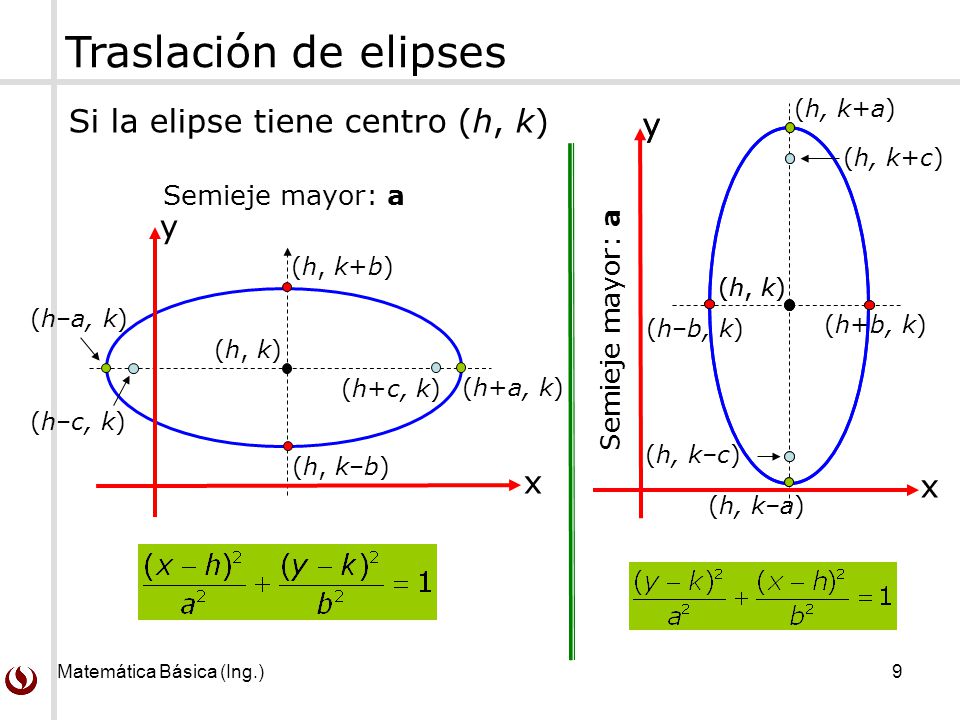 Traslación de elipses Si la elipse tiene centro (h, k) y y x x