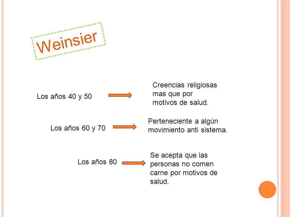 Weinsier Creencias religiosas mas que por motivos de salud.
