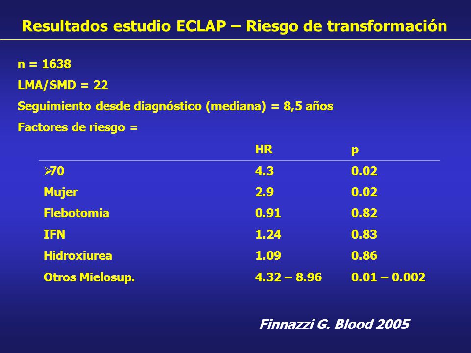 Resultados estudio ECLAP – Riesgo de transformación