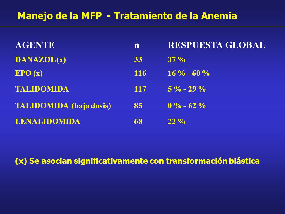 Manejo de la MFP - Tratamiento de la Anemia AGENTE n RESPUESTA GLOBAL