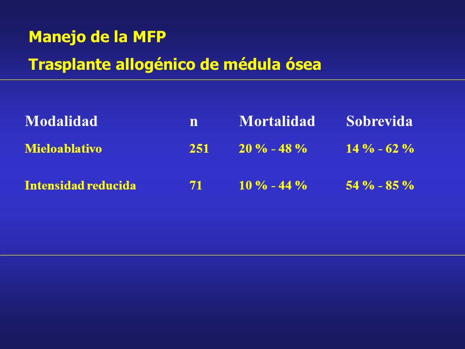 Trasplante allogénico de médula ósea Modalidad n Mortalidad Sobrevida