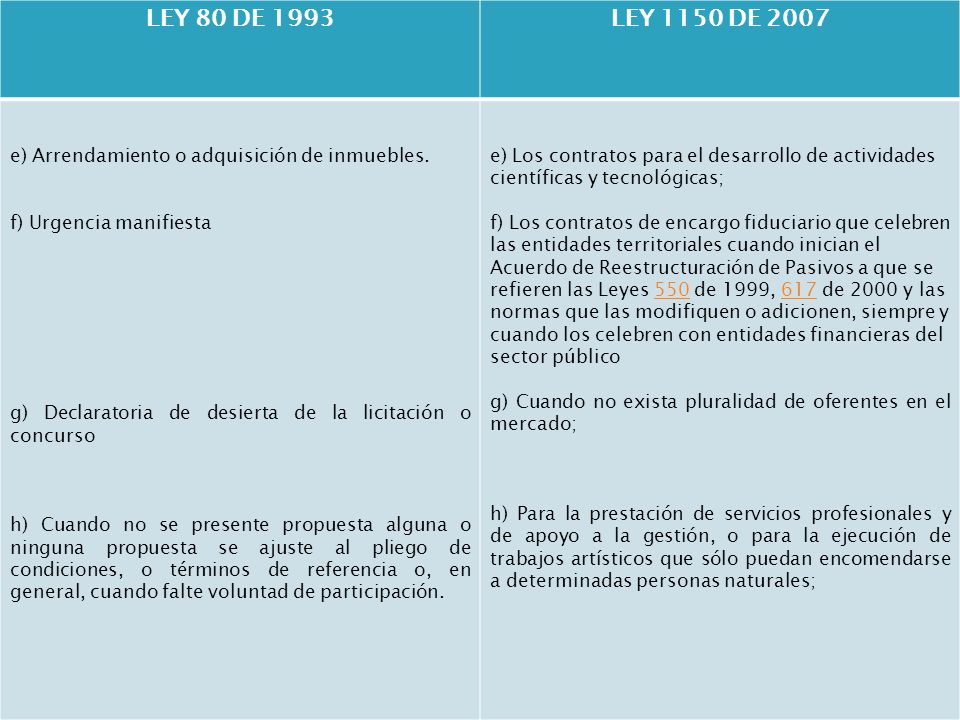 LEY 80 DE 1993 LEY 1150 DE e) Arrendamiento o adquisición de inmuebles. f) Urgencia manifiesta.