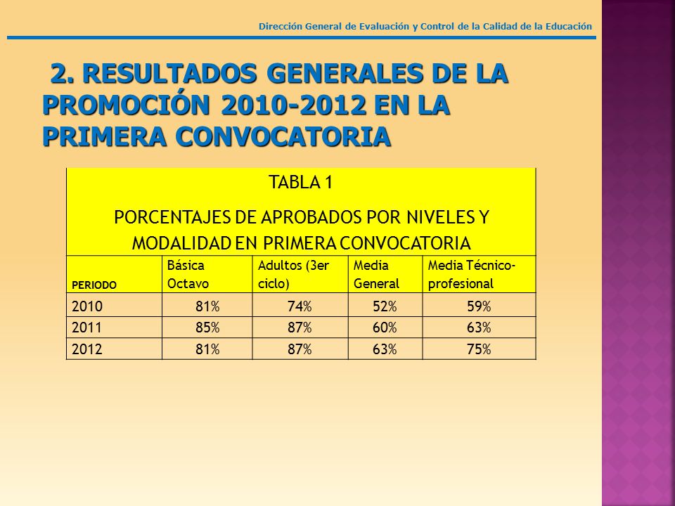 Dirección General de Evaluación y Control de la Calidad de la Educación