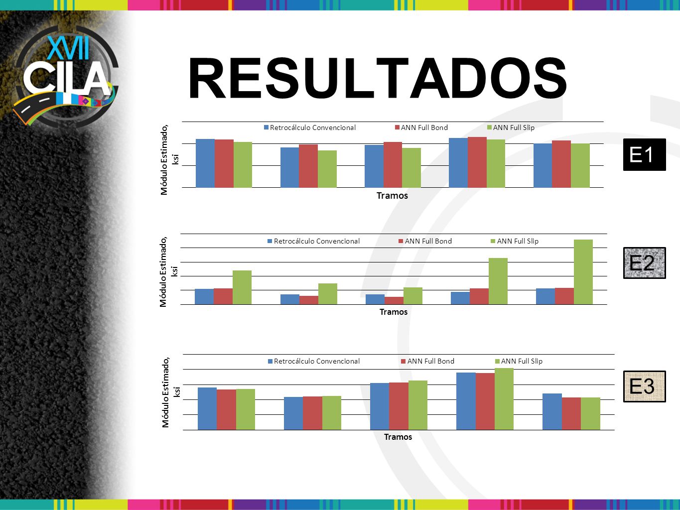 RESULTADOS E1 E2 E3