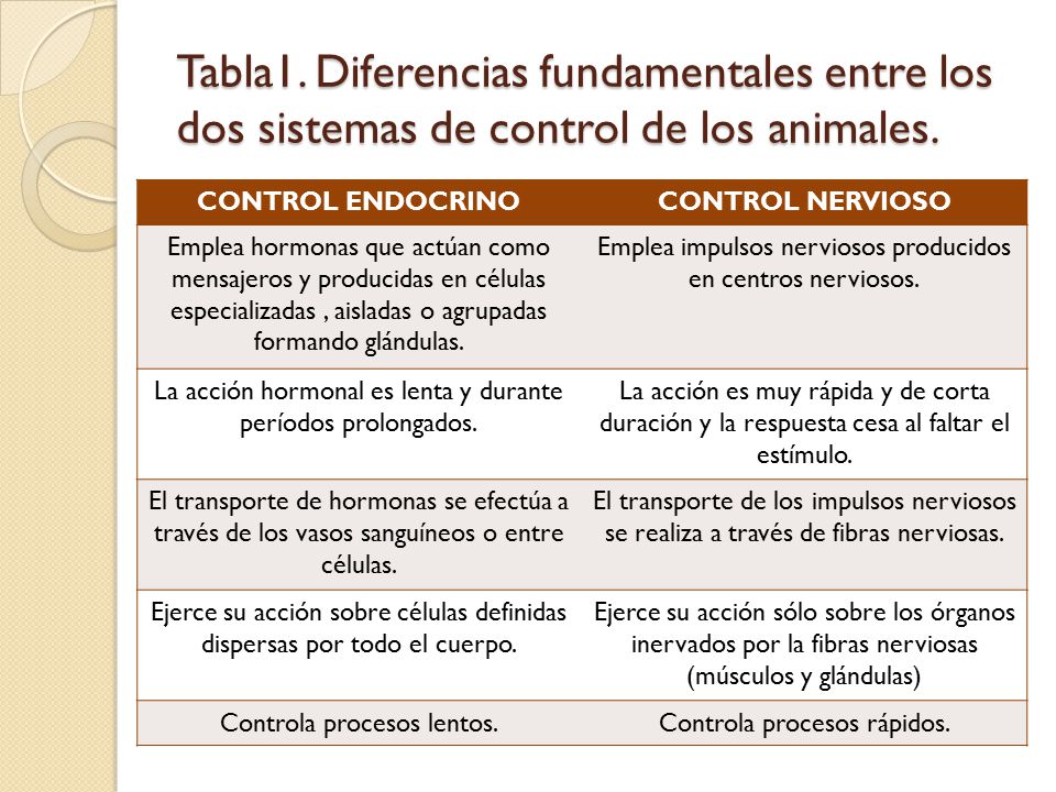 Tabla1. Diferencias fundamentales entre los dos sistemas de control de los animales.