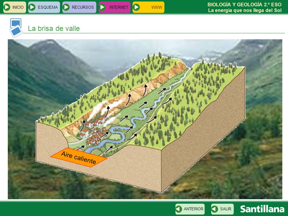La brisa de valle Aire caliente INICIO ESQUEMA RECURSOS INTERNET WWW