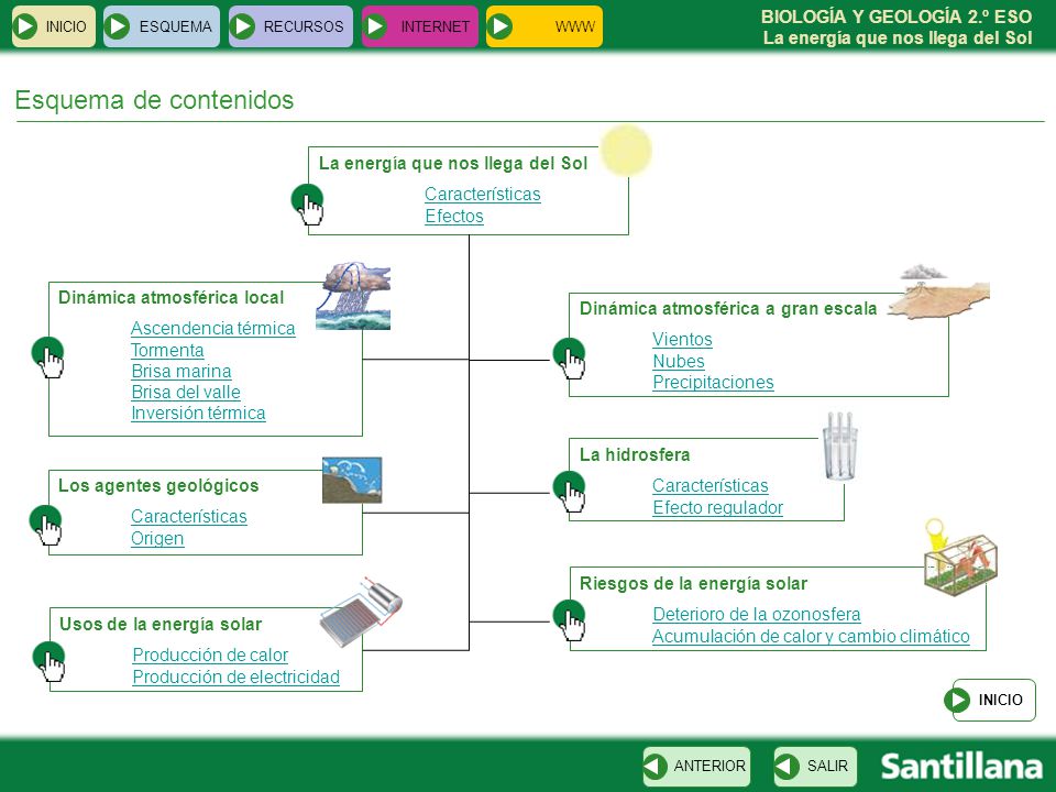 Esquema de contenidos La energía que nos llega del Sol Características