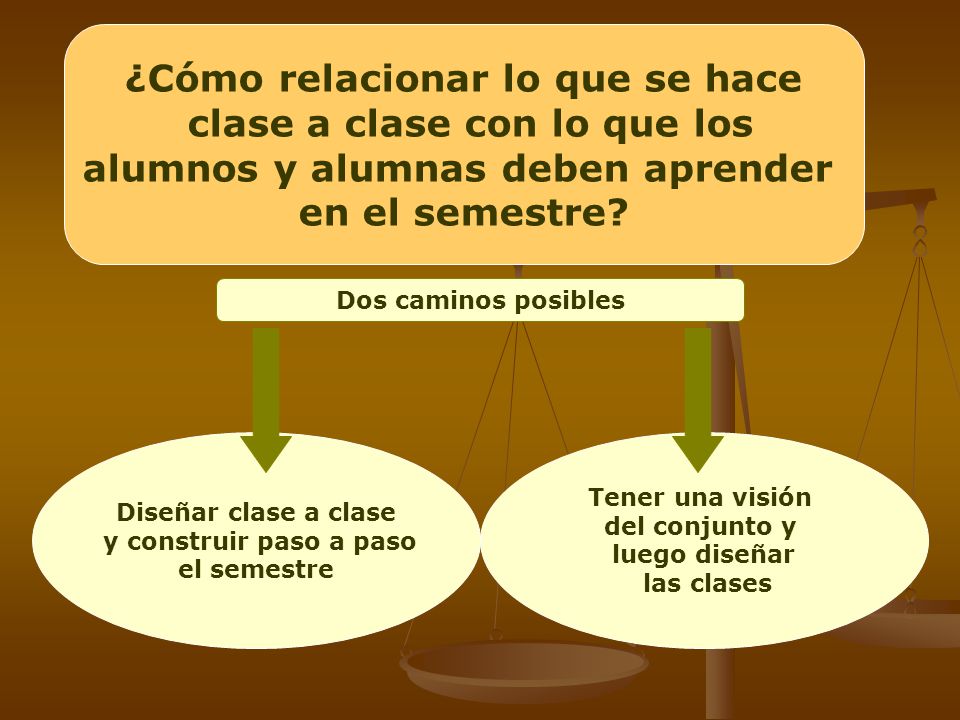 ¿Cómo relacionar lo que se hace clase a clase con lo que los