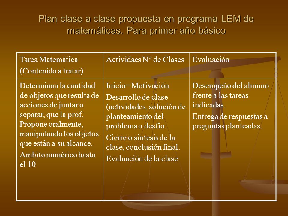 Plan clase a clase propuesta en programa LEM de matemáticas