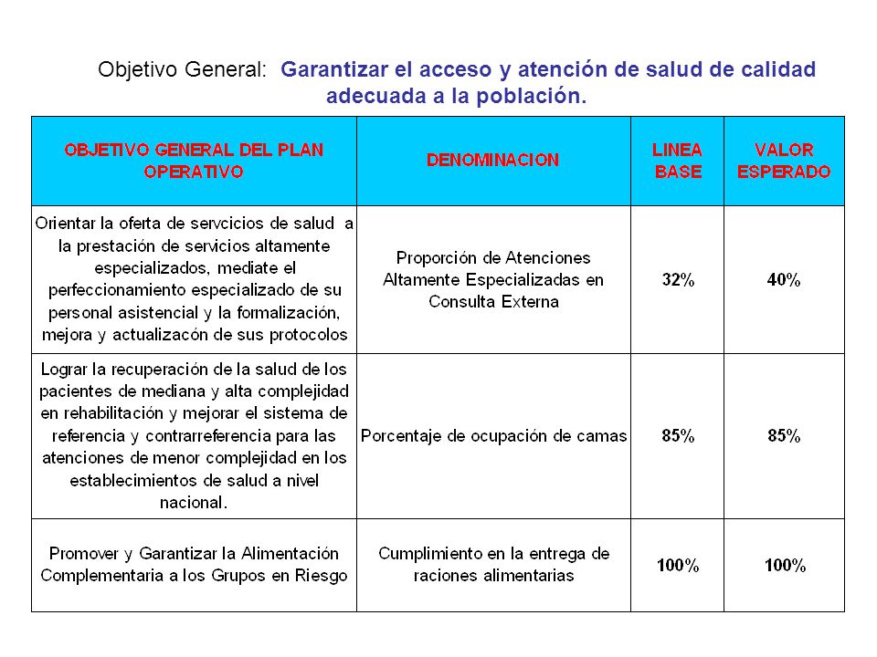 Objetivo General: Garantizar el acceso y atención de salud de calidad adecuada a la población.