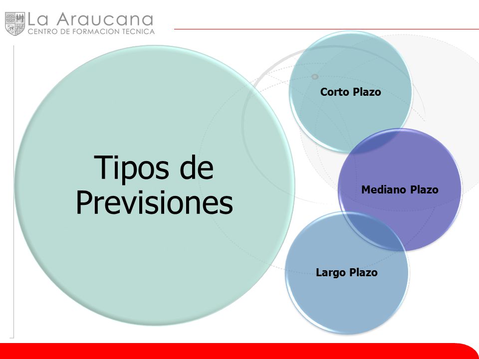 Corto Plazo Tipos de Previsiones Mediano Plazo Largo Plazo