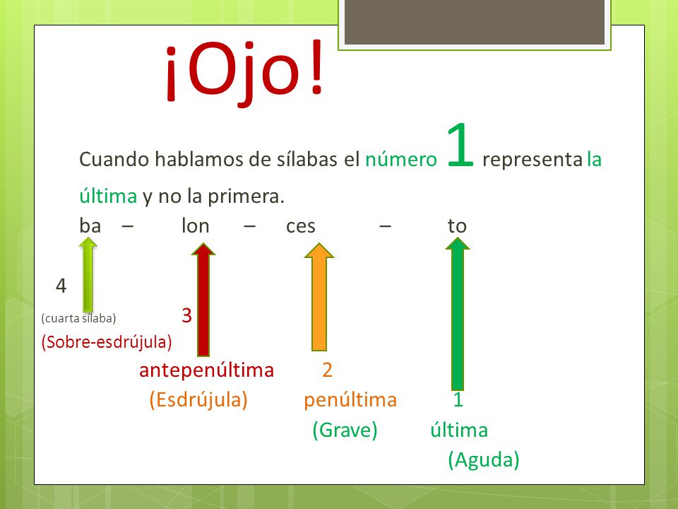¡Ojo! Cuando hablamos de sílabas el número 1 representa la última y no la primera. ba – lon – ces – to.