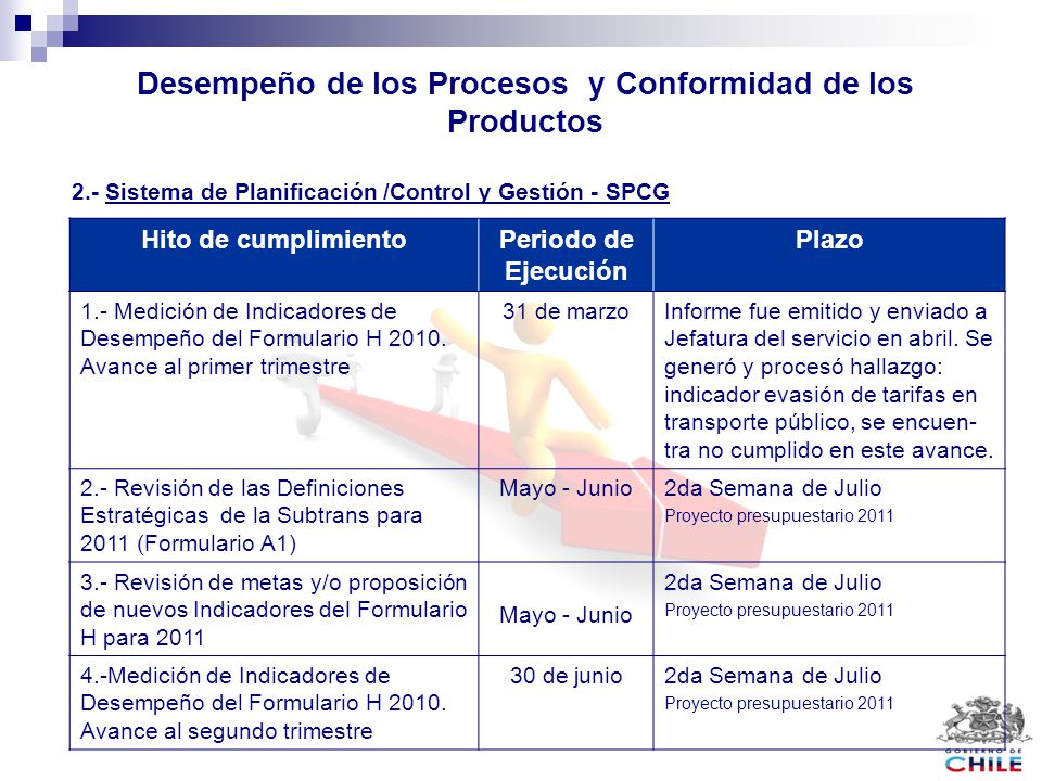 Desempeño de los Procesos y Conformidad de los Productos