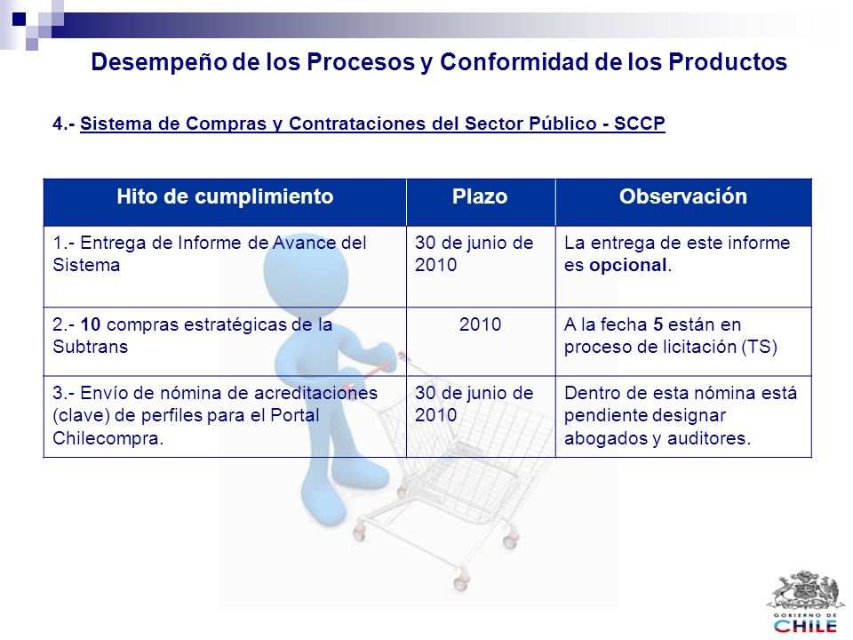 Desempeño de los Procesos y Conformidad de los Productos