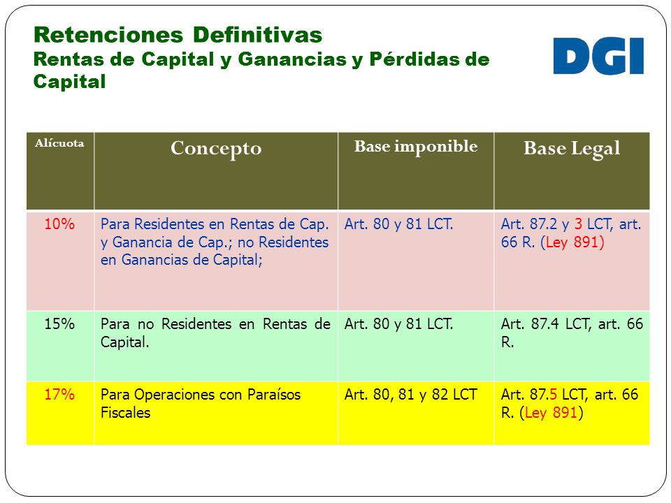 Retenciones Definitivas Rentas de Capital y Ganancias y Pérdidas de Capital